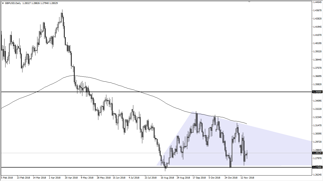 GBP/USD